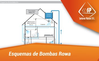 Esquemas bombas rowablog